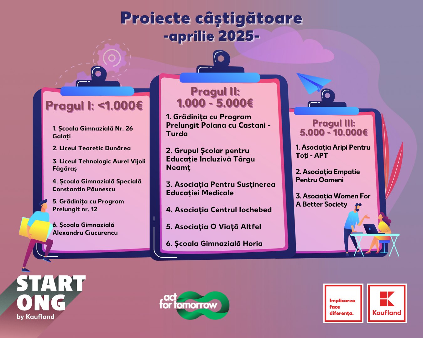 Start ONG 2025 Winners